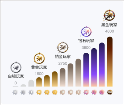如何评价 RX 9070 和 RX 9070XT 在 3 月 5 日晚 22：00 解禁的性能表现？
